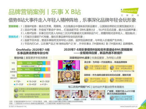 洞察未來(lái)消費(fèi)趨勢(shì) 《艾瑞咨詢(xún)2021年中國(guó)食品飲料行業(yè)營(yíng)銷(xiāo)監(jiān)測(cè)報(bào)告》深度解析